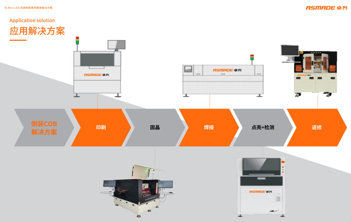 1632638346862853.png 半导体终端设备.png