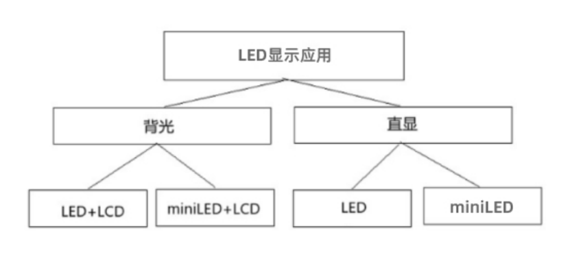 1664191017822440.png 卓兴半导体引领Mini LED直显商用热潮,第二代像素固晶机成关键