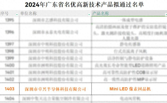 特大喜讯 | 卓兴Mini LED像素固晶机获评广东省名优高新技术产品